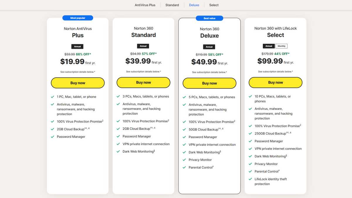 Norton 360 Deluxe features comparison chart from Norton.com website